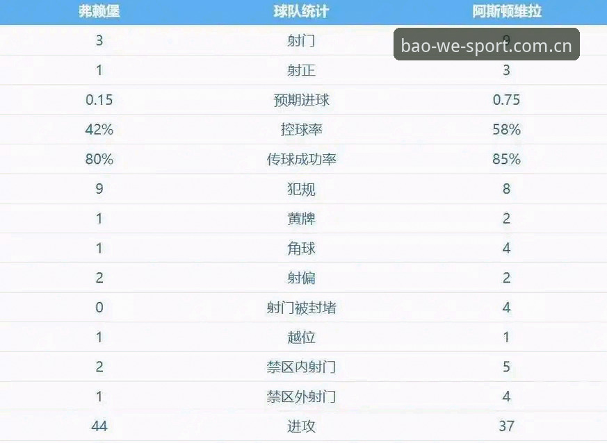 欧联杯决赛观赛与数据解析完整指南：埃梅里五冠传奇